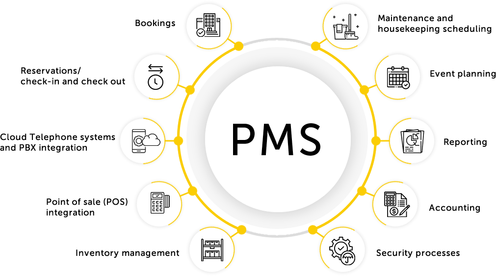 Bookingninjas Property Management System